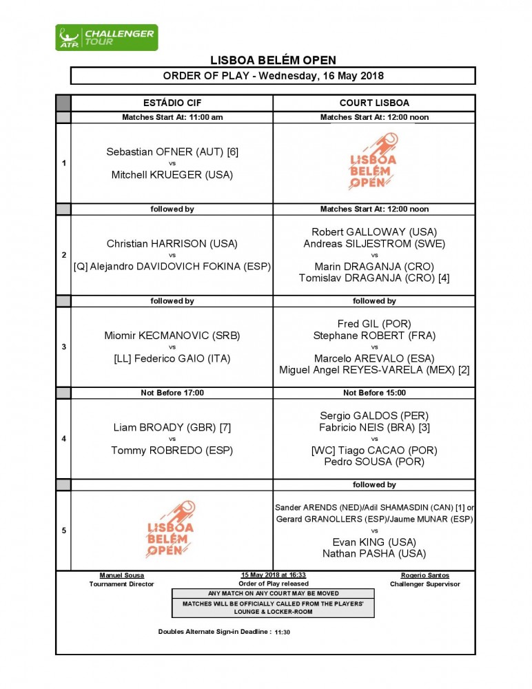 Tommy Robredo fecha jornada de quarta-feira